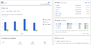 Admin Event Dashboard