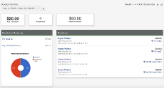 Fundraiser Dashboard